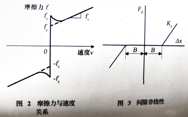 数控外圆磨床 平面磨床