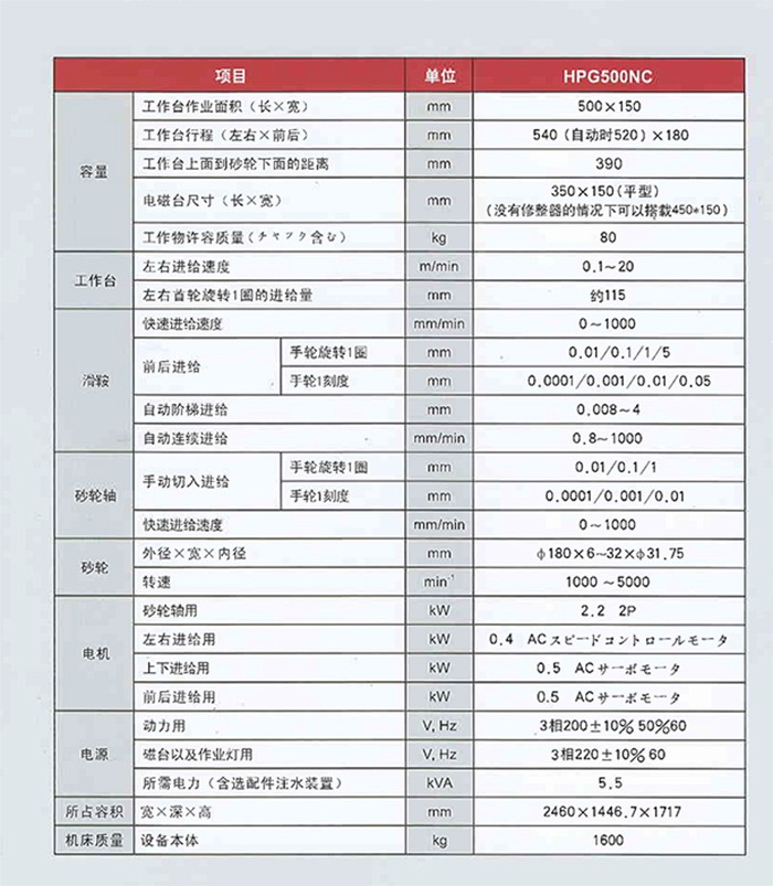 HPG500NC参数.jpg